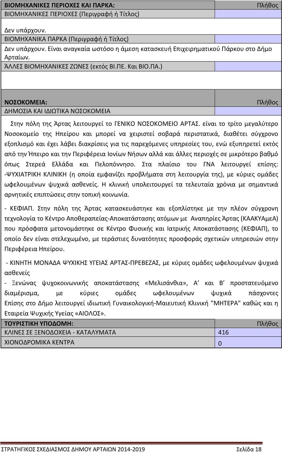 ) ΝΟΣΟΚΟΜΕΙΑ: ΔΗΜΟΣΙΑ ΚΑΙ ΙΔΙΩΤΙΚΑ ΝΟΣΟΚΟΜΕΙΑ Πλήθος Στην πόλη της Άρτας λειτουργεί το ΓΕΝΙΚΟ ΝΟΣΟΚΟΜΕΙΟ ΑΡΤΑΣ.