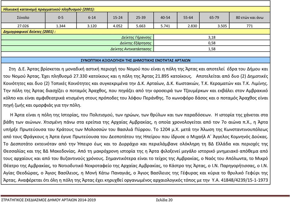 Έχει πληθυσμό 27.330 κατοίκους και η πόλη της Άρτας 21.895 κατοίκους. Αποτελείται από δυο (2) Δημοτικές Κοινότητες και δυο (2) Τοπικές Κοινότητες και συγκεκριμένα την Δ.Κ. Αρταίων, Δ.Κ. Κωστακιών, Τ.