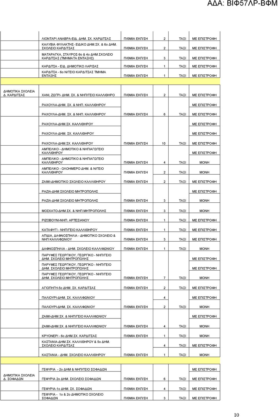 ΚΑΡΔΙΤΣΑΣ ΧΑΝΙ, ΖΩΓΡΙ- ΔΗΜ. ΣΧ. & ΝΗΠ/ΓΕΙΟ ΚΑΛΛΙΘΗΡΟ Π/ΘΜΙΑ ΕΚΠ/ΣΗ 2 ΤΑΞΙ ΡΑΧΟΥΛΑ-ΔΗΜ. ΣΧ. & ΝΗΠ. ΚΑΛΛΙΘΗΡΟΥ ΡΑΧΟΥΛΑ-ΔΗΜ. ΣΧ. & ΝΗΠ. ΚΑΛΛΙΘΗΡΟΥ Π/ΘΜΙΑ ΕΚΠ/ΣΗ 6 ΤΑΞΙ ΡΑΧΟΥΛΑ-ΔΗΜ.ΣΧ. ΚΑΛΛΙΘΗΡΟΥ ΡΑΧΟΥΛΑ-ΔΗΜ. ΣΧ. ΚΑΛΛΙΘΗΡΟΥ ΡΑΧΟΥΛΑ-ΔΗΜ.ΣΧ. ΚΑΛΛΙΘΗΡΟΥ ΑΜΠΕΛΙΚΟ - ΔΗΜΟΤΙΚΟ & ΝΗΠΙΑΓΩΓΕΙΟ ΚΑΛΛΙΘΗΡΟΥ ΑΜΠΕΛΙΚΟ - ΔΗΜΟΤΙΚΟ & ΝΗΠΙΑΓΩΓΕΙΟ ΚΑΛΛΙΘΗΡΟΥ Π/ΘΜΙΑ ΕΚΠ/ΣΗ 10 ΤΑΞΙ Π/ΘΜΙΑ ΕΚΠ/ΣΗ 4 ΤΑΞΙ ΑΜΠΕΛΙΚΟ - ΟΛΟΗΜΕΡΟ ΔΗΜ.