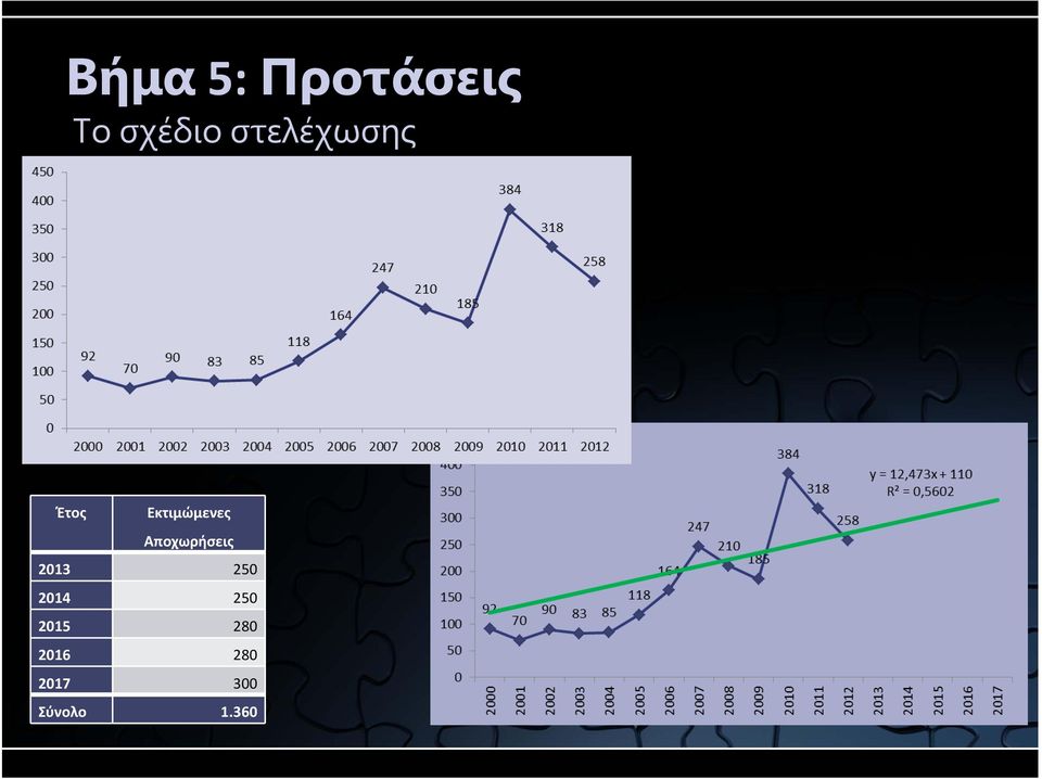 Αποχωρήσεις 2013 250 2014 250