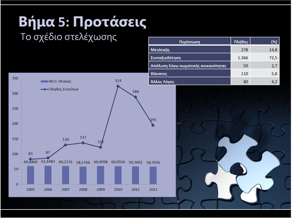 Συνταξιοδότηση 1.