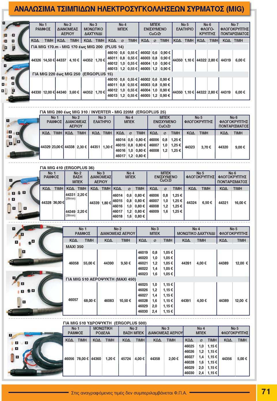 m - MIG 70 Ýùò MIG 200 (PLUS 4) 44326 4,50 44337 4,0 44352 4600 0,6 0,55 46002 0,6 0,90 460 0,8 0,55 46003 0,8 0,90 4602,0 0,55 46004,0 0,90 4603,2 0,55 46005,2 0,90 ÃÉÁ MIG 220 Ýùò MIG 250 (ERGOPLUS