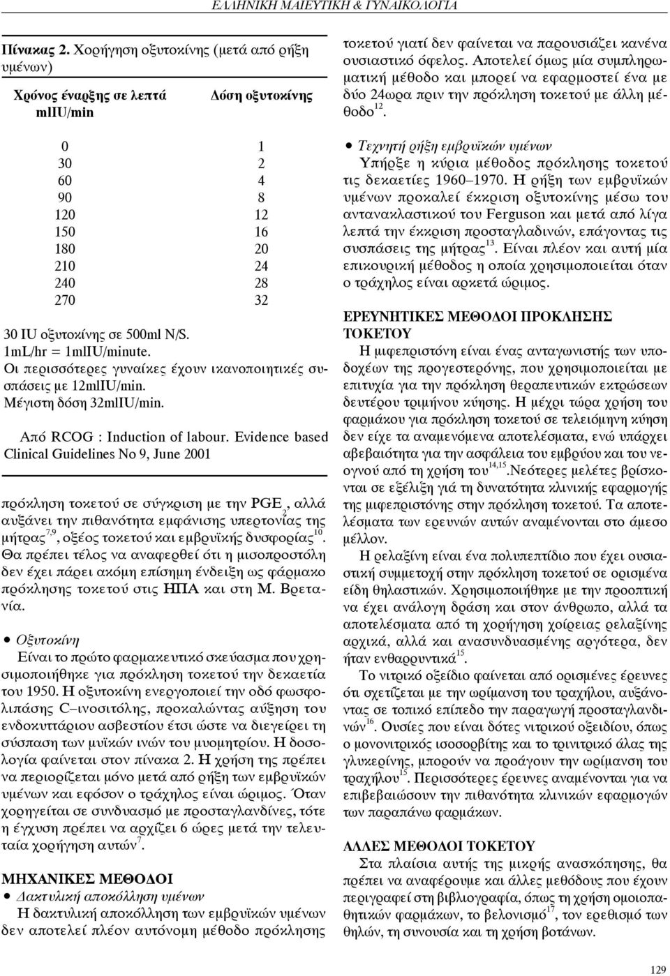 Evidence based Clinical Guidelines No 9, June 001 πρόκληση τοκετού σε σύγκριση με την PGE, αλλά αυξάνει την πιθανότητα εμφάνισης υπερτονίας της μήτρας 7,9, οξέος τοκετού και εμβρυϊκής δυσφορίας 10.
