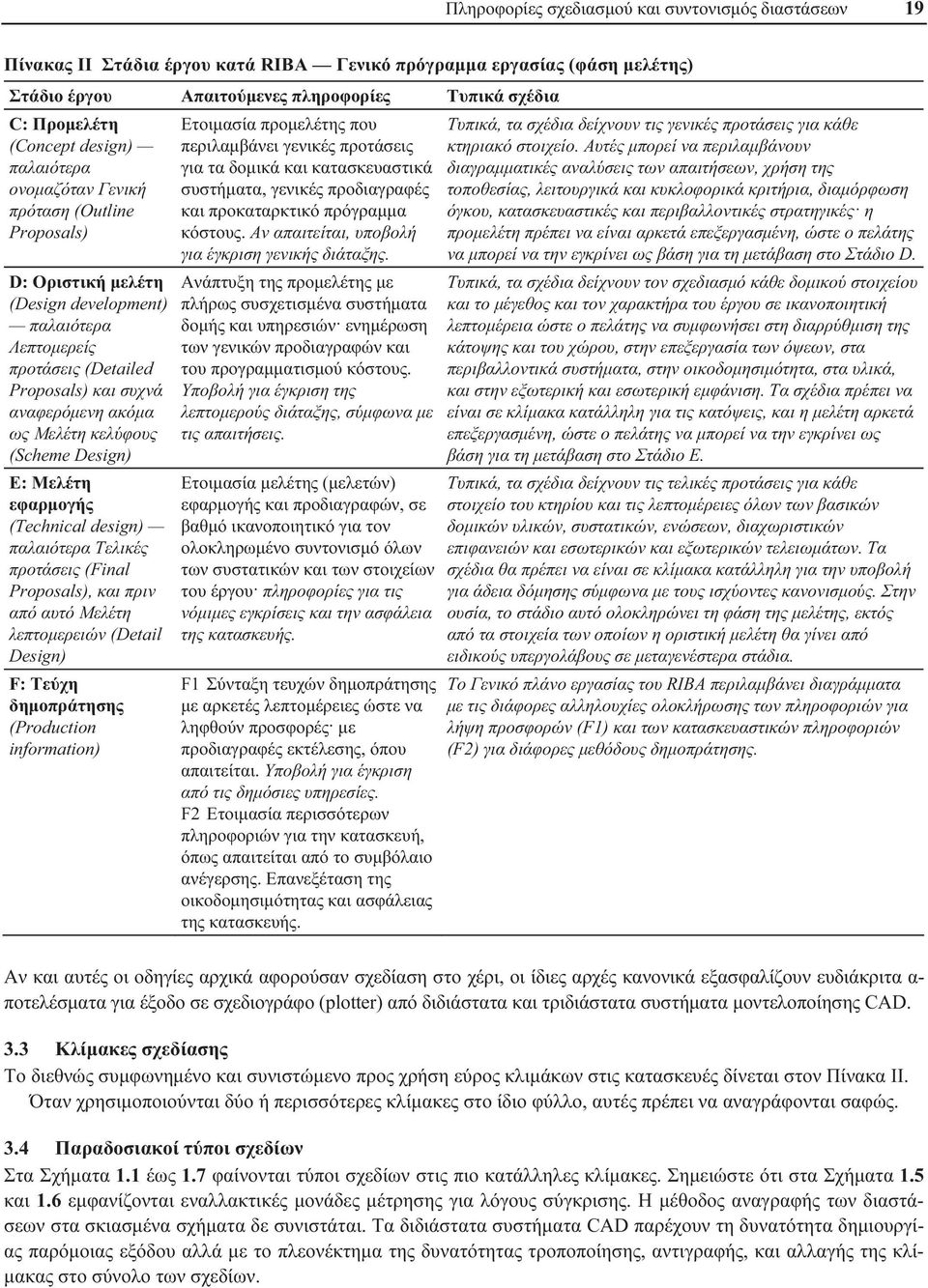 Μελέτη κελύφους (Scheme Design) E: Μελέτη εφαρμογής (Technical design) παλαιότερα Τελικές προτάσεις (Final Proposals), και πριν από αυτό Μελέτη λεπτομερειών (Detail Design) F: Τεύχη δημοπράτησης