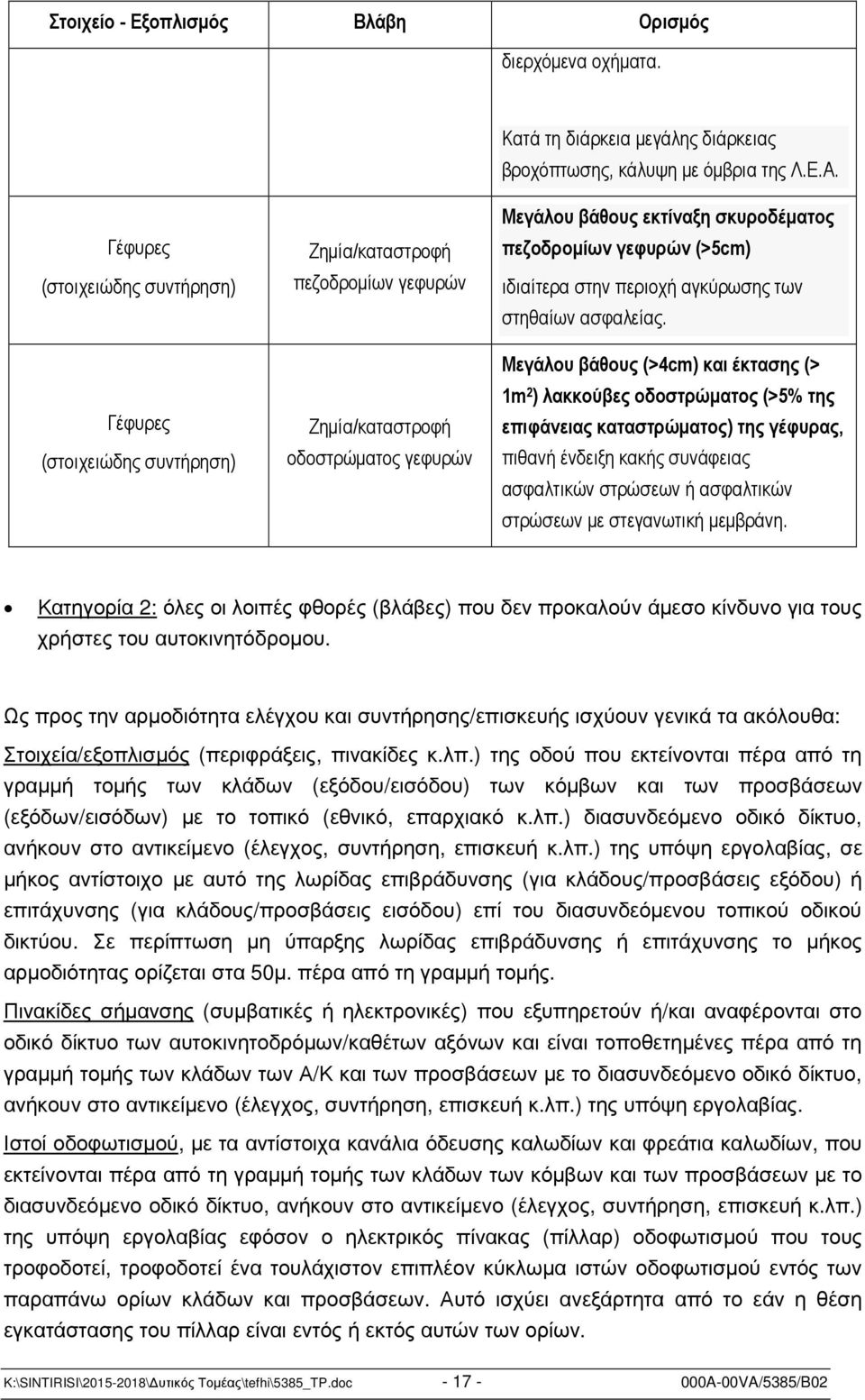 (>5cm) ιδιαίτερα στην περιοχή αγκύρωσης των στηθαίων ασφαλείας.