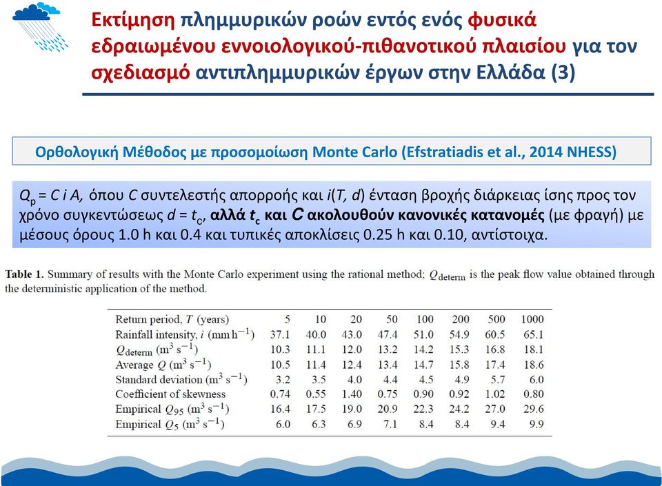 , 2014 NHESS) Q p = C i A, όπου C συντελεστής απορροής και i(t, d) ένταση βροχής διάρκειας ίσης προς τον χρόνο