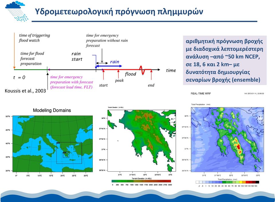 , 2003 rain start time for emergency preparation with forecast (forecast lead time, FLT) time for emergency