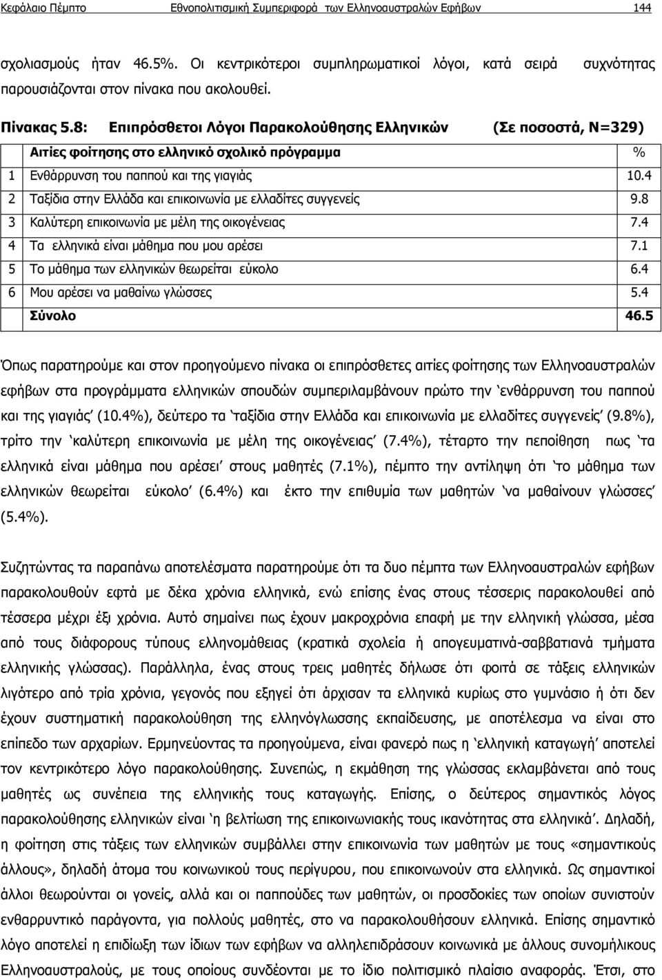 4 2 Ταξίδια στην Ελλάδα και επικοινωνία με ελλαδίτες συγγενείς 9.8 3 Καλύτερη επικοινωνία με μέλη της οικογένειας 7.4 4 Τα ελληνικά είναι μάθημα που μου αρέσει 7.