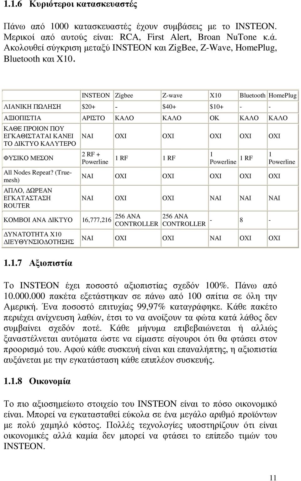 Repeat? (Truemesh) ΑΠΛΟ, ΩΡΕΑΝ ΕΓΚΑΤΑΣΤΑΣΗ ROUTER ΚΟΜΒΟΙ ΑΝΑ ΙΚΤΥΟ ΥΝΑΤΟΤΗΤΑ X10