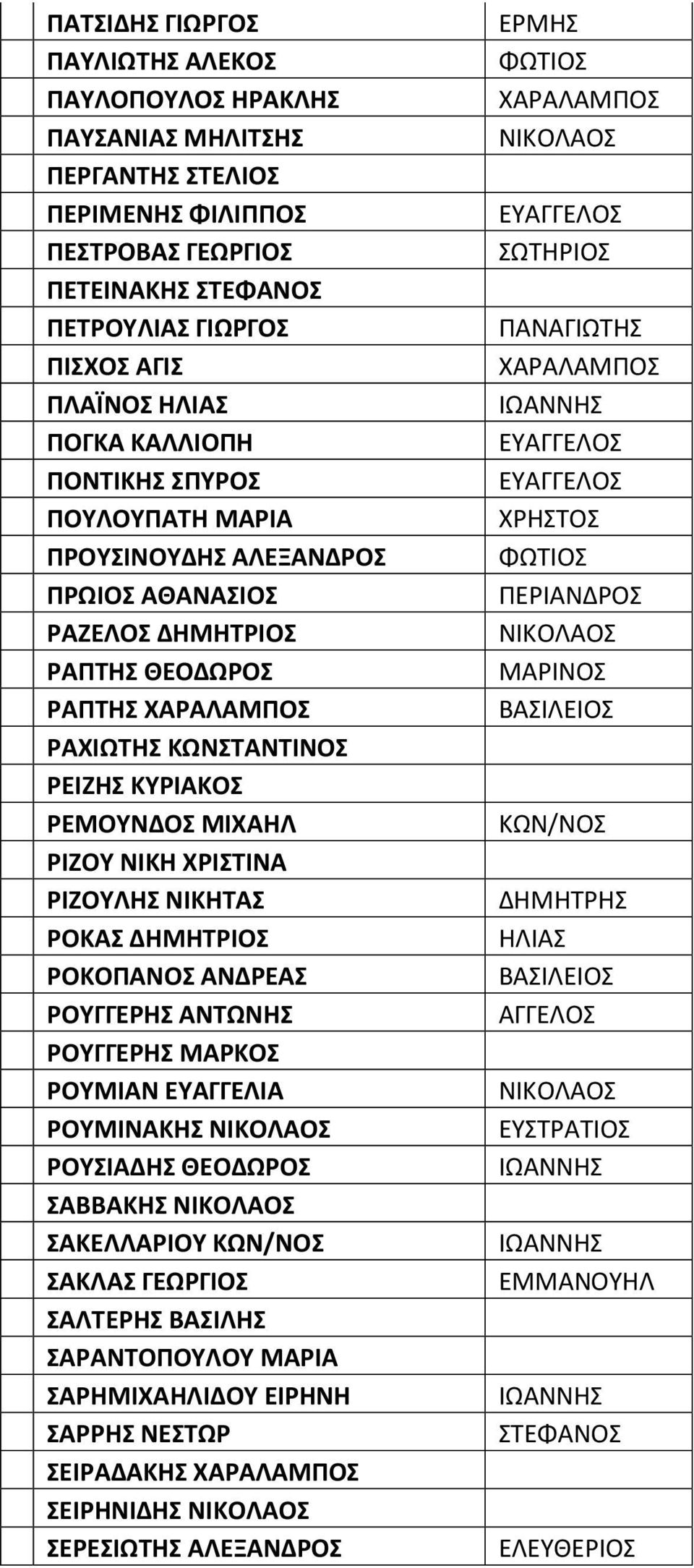 ΜΑΡΙΝΟΣ ΡΑΠΤΗΣ ΧΑΡΑΛΑΜΠΟΣ ΡΑΧΙΩΤΗΣ ΚΩΝΣΤΑΝΤΙΝΟΣ ΡΕΙΖΗΣ ΚΥΡΙΑΚΟΣ ΡΕΜΟΥΝΔΟΣ ΜΙΧΑΗΛ ΡΙΖΟΥ ΝΙΚΗ ΧΡΙΣΤΙΝΑ ΡΙΖΟΥΛΗΣ ΝΙΚΗΤΑΣ ΔΗΜΗΤΡΗΣ ΡΟΚΑΣ ΗΛΙΑΣ ΡΟΚΟΠΑΝΟΣ ΑΝΔΡΕΑΣ ΡΟΥΓΓΕΡΗΣ ΑΝΤΩΝΗΣ ΑΓΓΕΛΟΣ ΡΟΥΓΓΕΡΗΣ ΜΑΡΚΟΣ