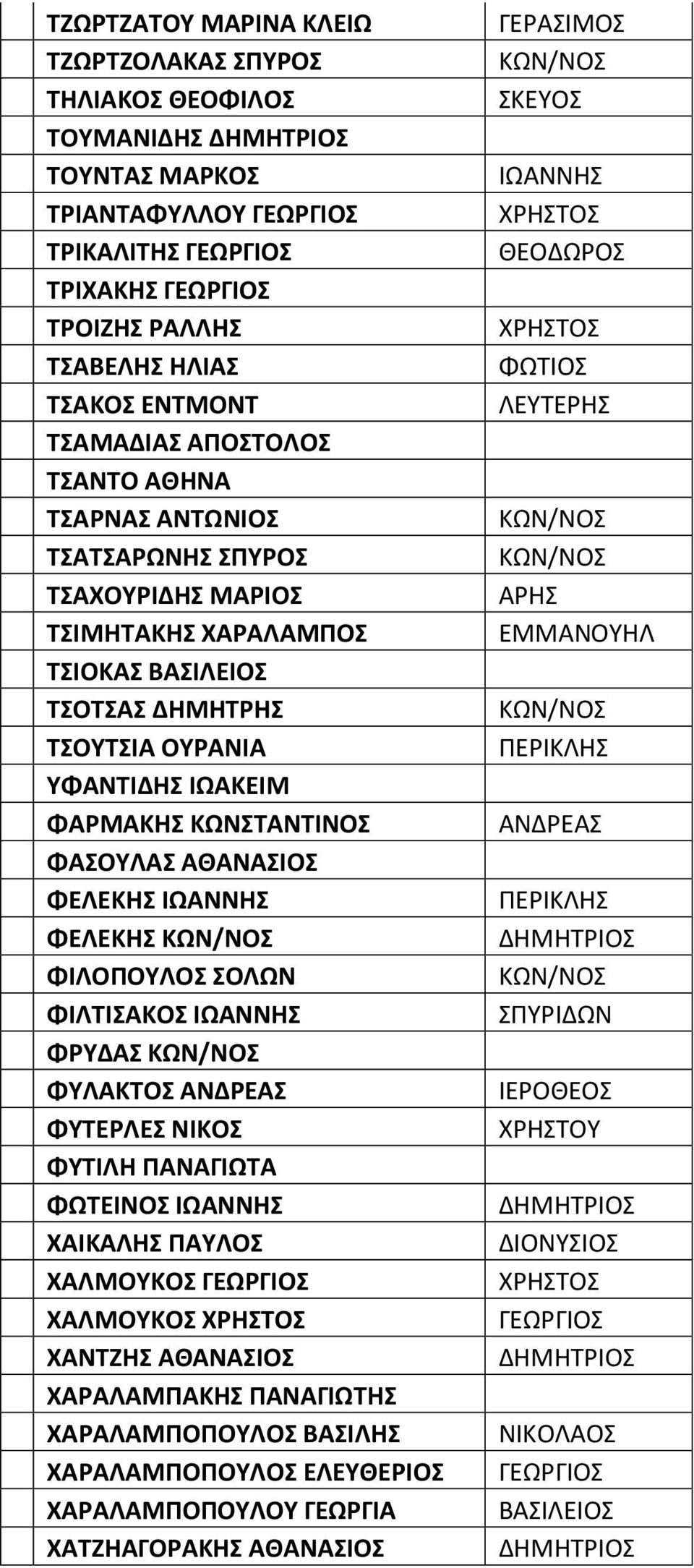 ΠΕΡΙΚΛΗΣ ΥΦΑΝΤΙΔΗΣ ΙΩΑΚΕΙΜ ΦΑΡΜΑΚΗΣ ΚΩΝΣΤΑΝΤΙΝΟΣ ΑΝΔΡΕΑΣ ΦΑΣΟΥΛΑΣ ΑΘΑΝΑΣΙΟΣ ΦΕΛΕΚΗΣ ΠΕΡΙΚΛΗΣ ΦΕΛΕΚΗΣ ΦΙΛΟΠΟΥΛΟΣ ΣΟΛΩΝ ΦΙΛΤΙΣΑΚΟΣ ΦΡΥΔΑΣ ΦΥΛΑΚΤΟΣ ΑΝΔΡΕΑΣ ΙΕΡΟΘΕΟΣ ΦΥΤΕΡΛΕΣ ΝΙΚΟΣ ΧΡΗΣΤΟΥ