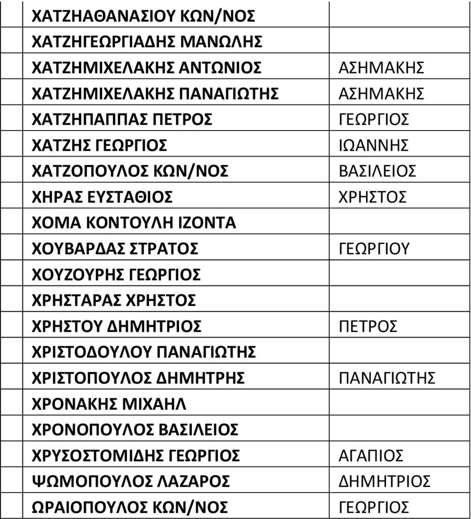 ΣΤΡΑΤΟΣ ΧΟΥΖΟΥΡΗΣ ΧΡΗΣΤΑΡΑΣ ΧΡΗΣΤΟΥ ΧΡΙΣΤΟΔΟΥΛΟΥ ΧΡΙΣΤΟΠΟΥΛΟΣ ΔΗΜΗΤΡΗΣ ΧΡΟΝΑΚΗΣ ΜΙΧΑΗΛ