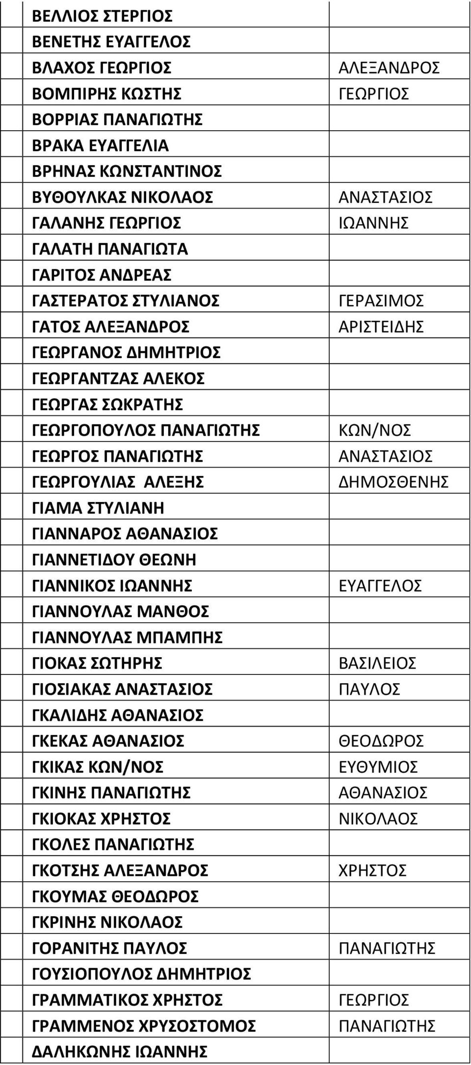 ΜΑΝΘΟΣ ΓΙΑΝΝΟΥΛΑΣ ΜΠΑΜΠΗΣ ΓΙΟΚΑΣ ΣΩΤΗΡΗΣ ΓΙΟΣΙΑΚΑΣ ΑΝΑΣΤΑΣΙΟΣ ΓΚΑΛΙΔΗΣ ΑΘΑΝΑΣΙΟΣ ΓΚΕΚΑΣ ΑΘΑΝΑΣΙΟΣ ΓΚΙΚΑΣ ΓΚΙΝΗΣ ΓΚΙΟΚΑΣ ΓΚΟΛΕΣ ΓΚΟΤΣΗΣ ΑΛΕΞΑΝΔΡΟΣ ΓΚΟΥΜΑΣ ΘΕΟΔΩΡΟΣ ΓΚΡΙΝΗΣ