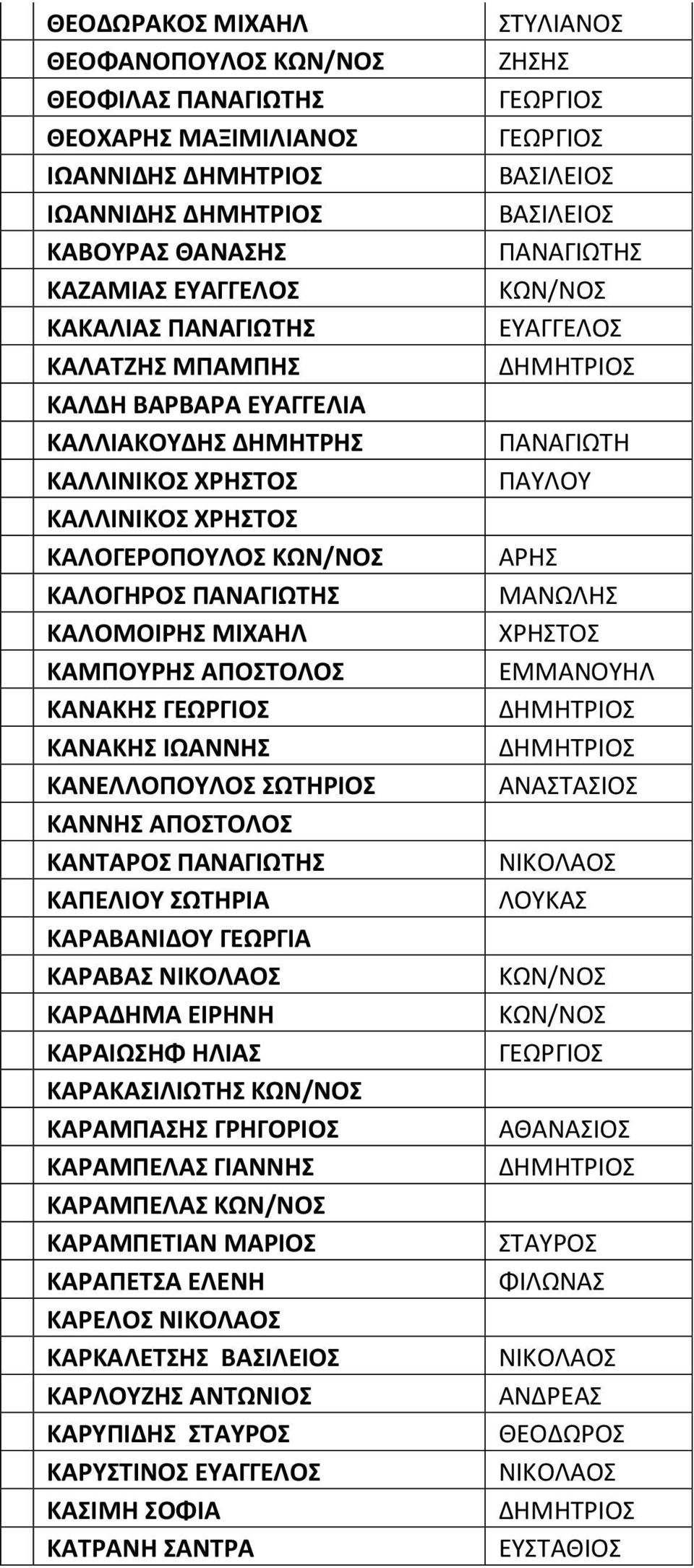 ΣΩΤΗΡΙΟΣ ΑΝΑΣΤΑΣΙΟΣ ΚΑΝΝΗΣ ΑΠΟΣΤΟΛΟΣ ΚΑΝΤΑΡΟΣ ΚΑΠΕΛΙΟΥ ΣΩΤΗΡΙΑ ΛΟΥΚΑΣ ΚΑΡΑΒΑΝΙΔΟΥ ΓΕΩΡΓΙΑ ΚΑΡΑΒΑΣ ΚΑΡΑΔΗΜΑ ΕΙΡΗΝΗ ΚΑΡΑΙΩΣΗΦ ΗΛΙΑΣ ΚΑΡΑΚΑΣΙΛΙΩΤΗΣ ΚΑΡΑΜΠΑΣΗΣ ΓΡΗΓΟΡΙΟΣ ΑΘΑΝΑΣΙΟΣ ΚΑΡΑΜΠΕΛΑΣ