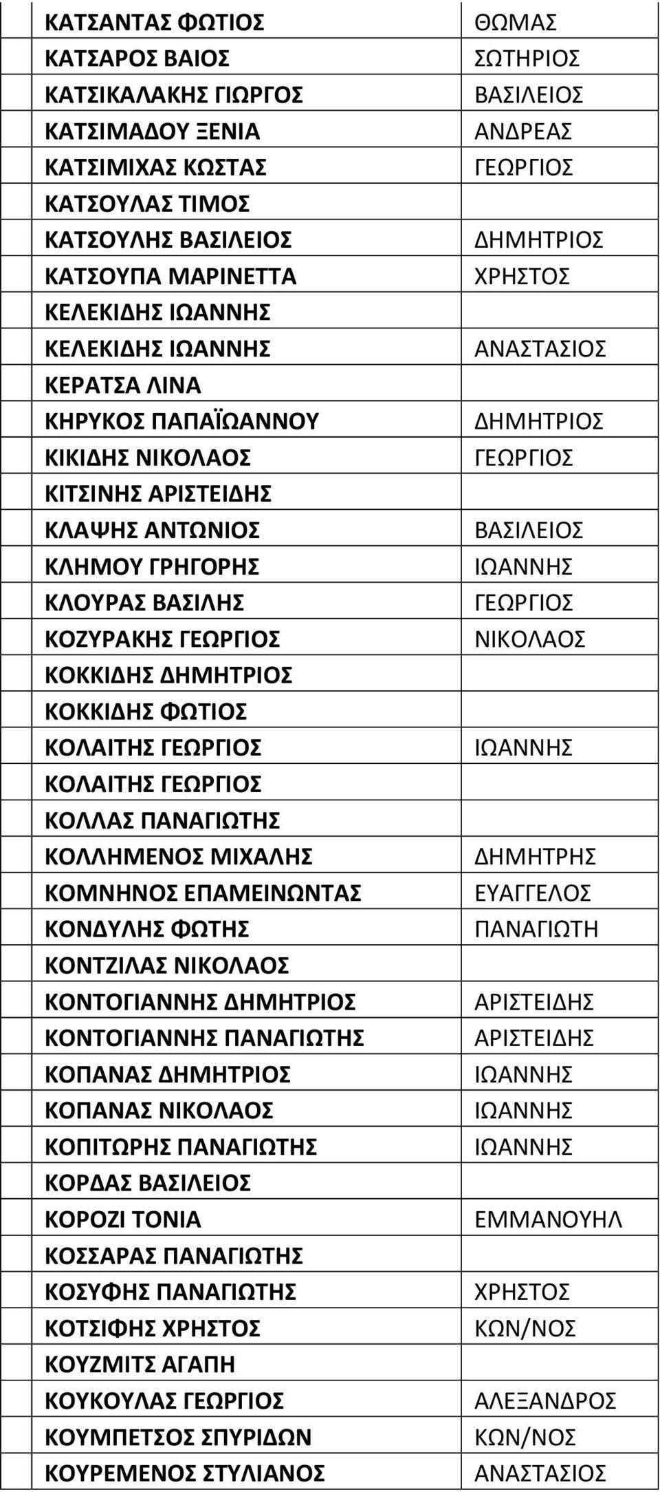 ΚΟΚΚΙΔΗΣ ΦΩΤΙΟΣ ΚΟΛΑΙΤΗΣ ΚΟΛΑΙΤΗΣ ΚΟΛΛΑΣ ΚΟΛΛΗΜΕΝΟΣ ΜΙΧΑΛΗΣ ΔΗΜΗΤΡΗΣ ΚΟΜΝΗΝΟΣ ΕΠΑΜΕΙΝΩΝΤΑΣ ΕΥΑΓΓΕΛΟΣ ΚΟΝΔΥΛΗΣ ΦΩΤΗΣ ΠΑΝΑΓΙΩΤΗ ΚΟΝΤΖΙΛΑΣ ΚΟΝΤΟΓΙΑΝΝΗΣ ΑΡΙΣΤΕΙΔΗΣ