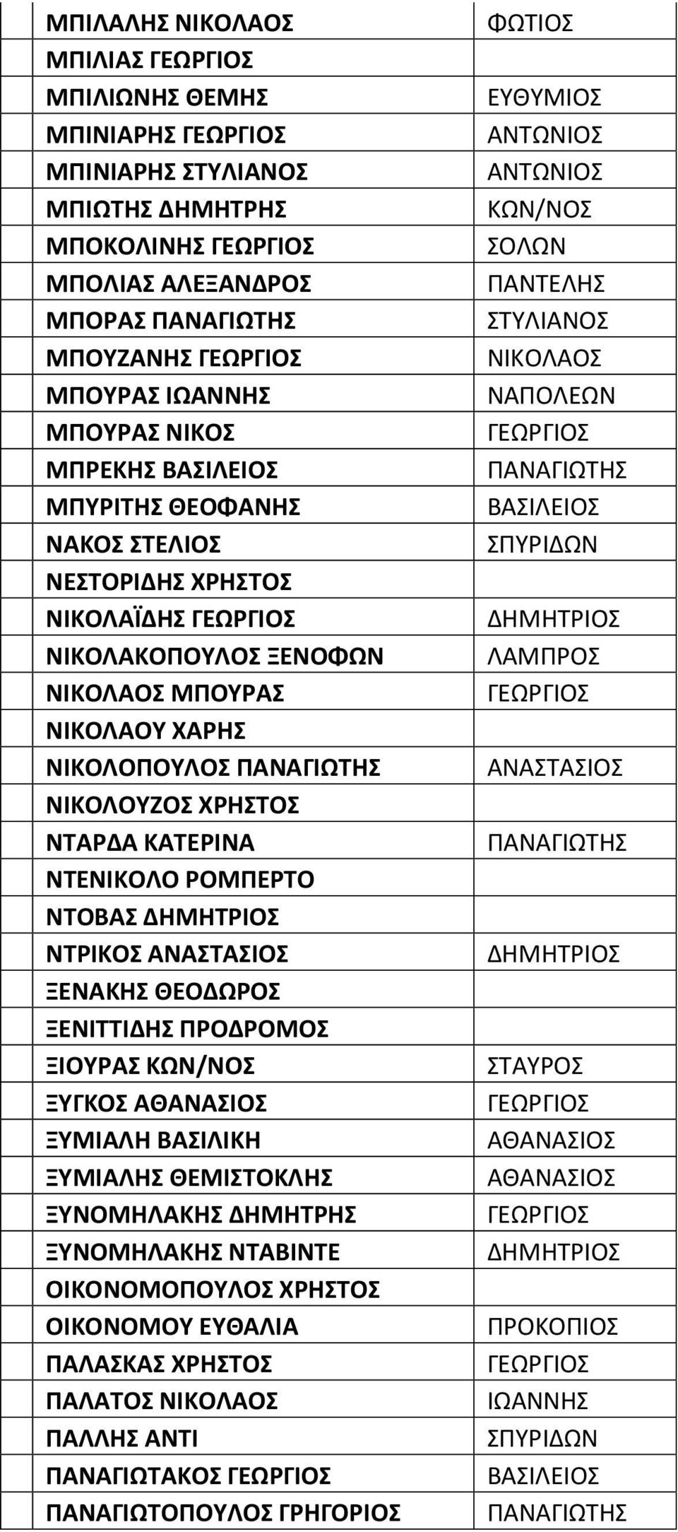 ΑΝΑΣΤΑΣΙΟΣ ΝΙΚΟΛΟΥΖΟΣ ΝΤΑΡΔΑ ΚΑΤΕΡΙΝΑ ΝΤΕΝΙΚΟΛΟ ΡΟΜΠΕΡΤΟ ΝΤΟΒΑΣ ΝΤΡΙΚΟΣ ΑΝΑΣΤΑΣΙΟΣ ΞΕΝΑΚΗΣ ΘΕΟΔΩΡΟΣ ΞΕΝΙΤΤΙΔΗΣ ΠΡΟΔΡΟΜΟΣ ΞΙΟΥΡΑΣ ΣΤΑΥΡΟΣ ΞΥΓΚΟΣ ΑΘΑΝΑΣΙΟΣ ΞΥΜΙΑΛΗ ΒΑΣΙΛΙΚΗ