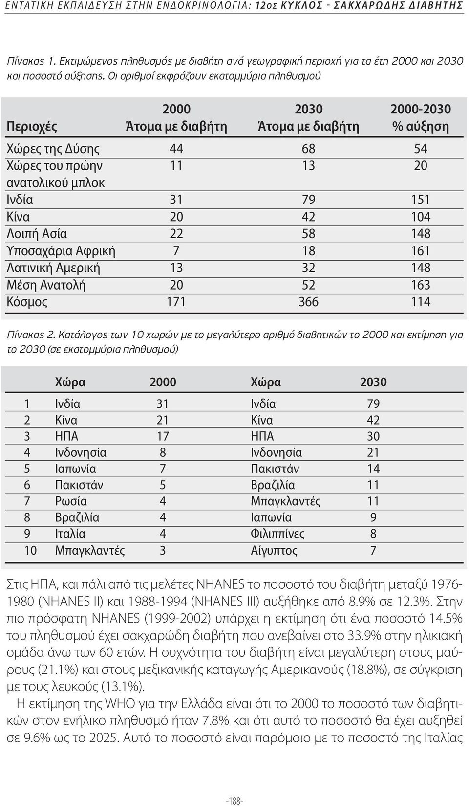 Κατάλογος των 10 χωρών µε το µεγαλύτερο αριθµό διαβητικών το 2000 και εκτίµηση για το 2030 (σε εκατοµµύρια πληθυσµού) Χώρα 2000 Χώρα 2030 Στις ΗΠΑ, και πάλι από τις μελέτες NHANES το ποσοστό του
