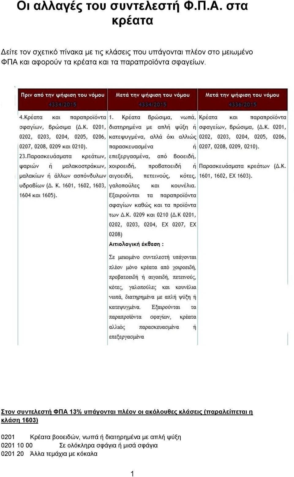 αφορούν τα κρέατα και τα παραπροϊόντα σφαγείων.