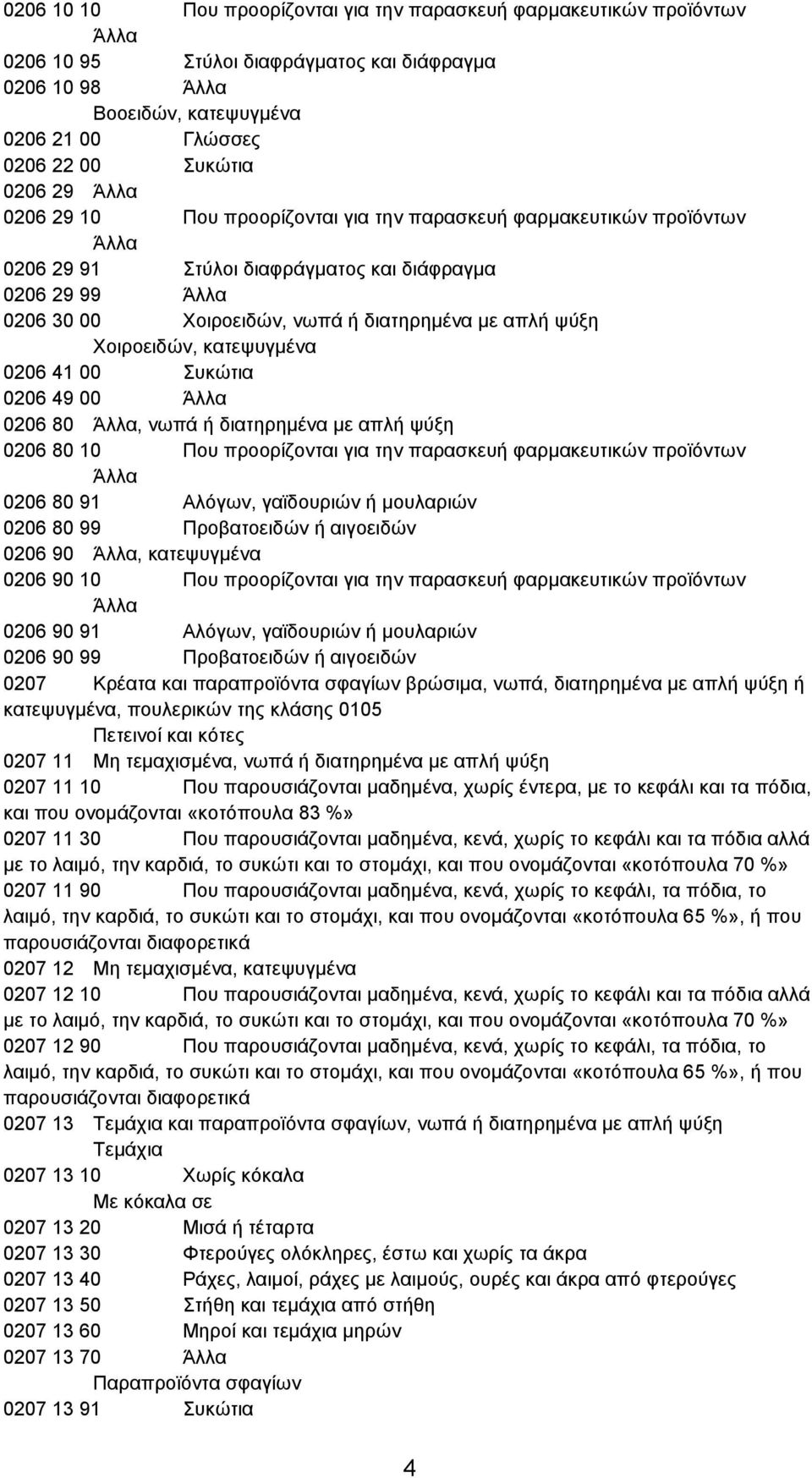 0206 41 00 Συκώτια 0206 49 00 0206 80, νωπά ή διατηρημένα με απλή ψύξη 0206 80 10 Που προορίζονται για την παρασκευή φαρμακευτικών προϊόντων 0206 80 91 Αλόγων, γαϊδουριών ή μουλαριών 0206 80 99