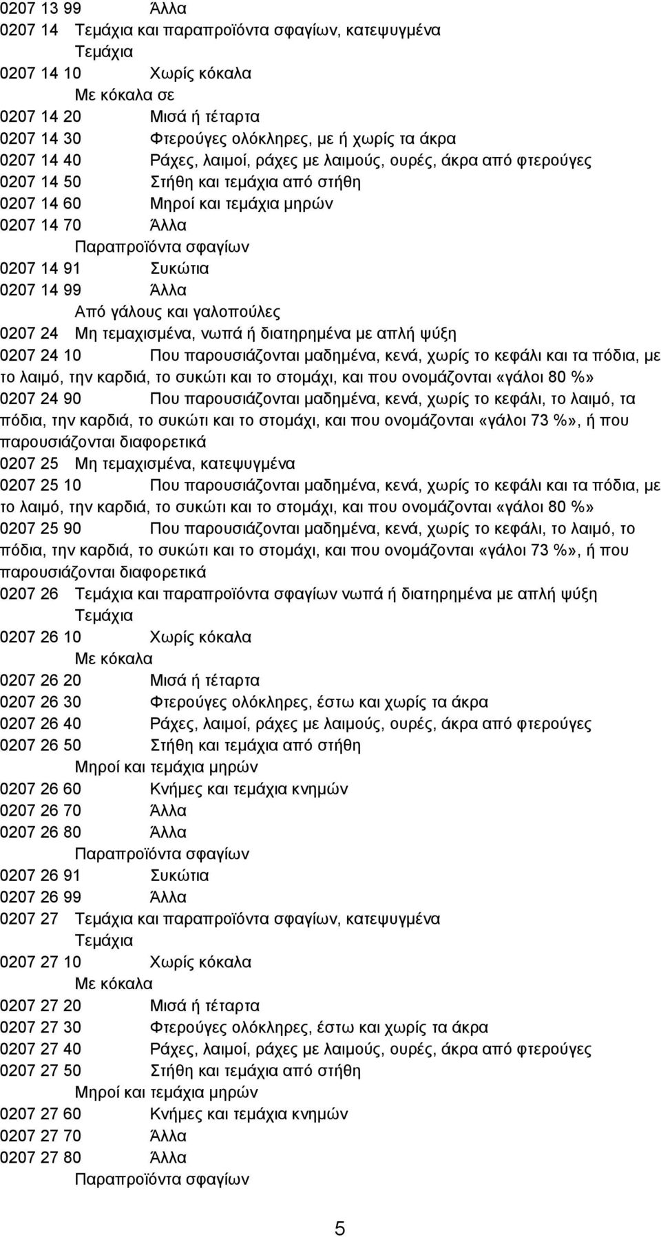 νωπά ή διατηρημένα με απλή ψύξη 0207 24 10 Που παρουσιάζονται μαδημένα, κενά, χωρίς το κεφάλι και τα πόδια, με το λαιμό, την καρδιά, το συκώτι και το στομάχι, και που ονομάζονται «γάλοι 80 %» 0207 24
