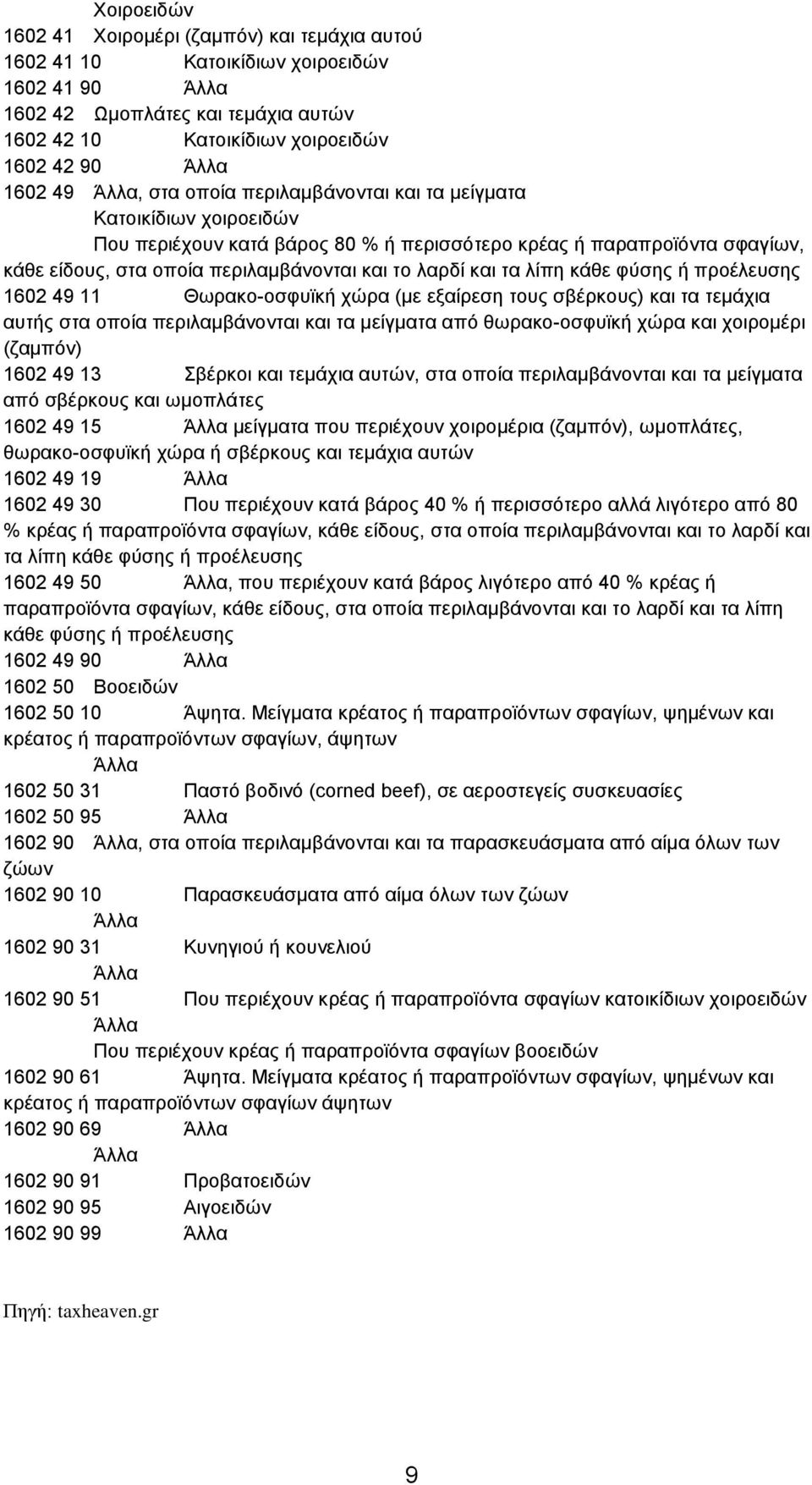 κάθε φύσης ή προέλευσης 1602 49 11 Θωρακο-οσφυϊκή χώρα (με εξαίρεση τους σβέρκους) και τα τεμάχια αυτής στα οποία περιλαμβάνονται και τα μείγματα από θωρακο-οσφυϊκή χώρα και χοιρομέρι (ζαμπόν) 1602
