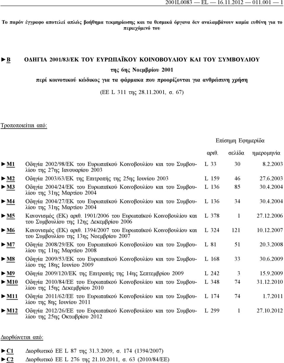 της 6ης Νοεμβρίου 2001 περί κοινοτικού κώδικος για τα φάρμακα που προορίζονται για ανθρώπινη χρήση (EE L 311 της 28.11.2001, σ. 67) Τροποποιείται από: Επίσημη Εφημερίδα αριθ.