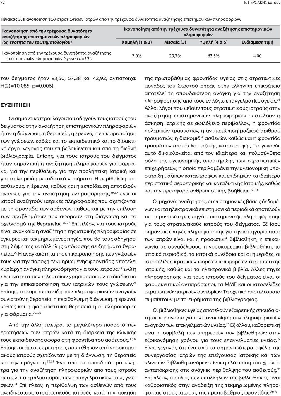 n=101) Ικανοποίηση από την τρέχουσα δυνατότητα αναζήτησης επιστημονικών πληροφοριών Χαμηλή (1 & 2) Μεσαία (3) Υψηλή (4 & 5) Ενδιάμεση τιμή 7,0% 29,7% 63,3% 4,00 του δείγματος ήταν 93,50, 57,38 και