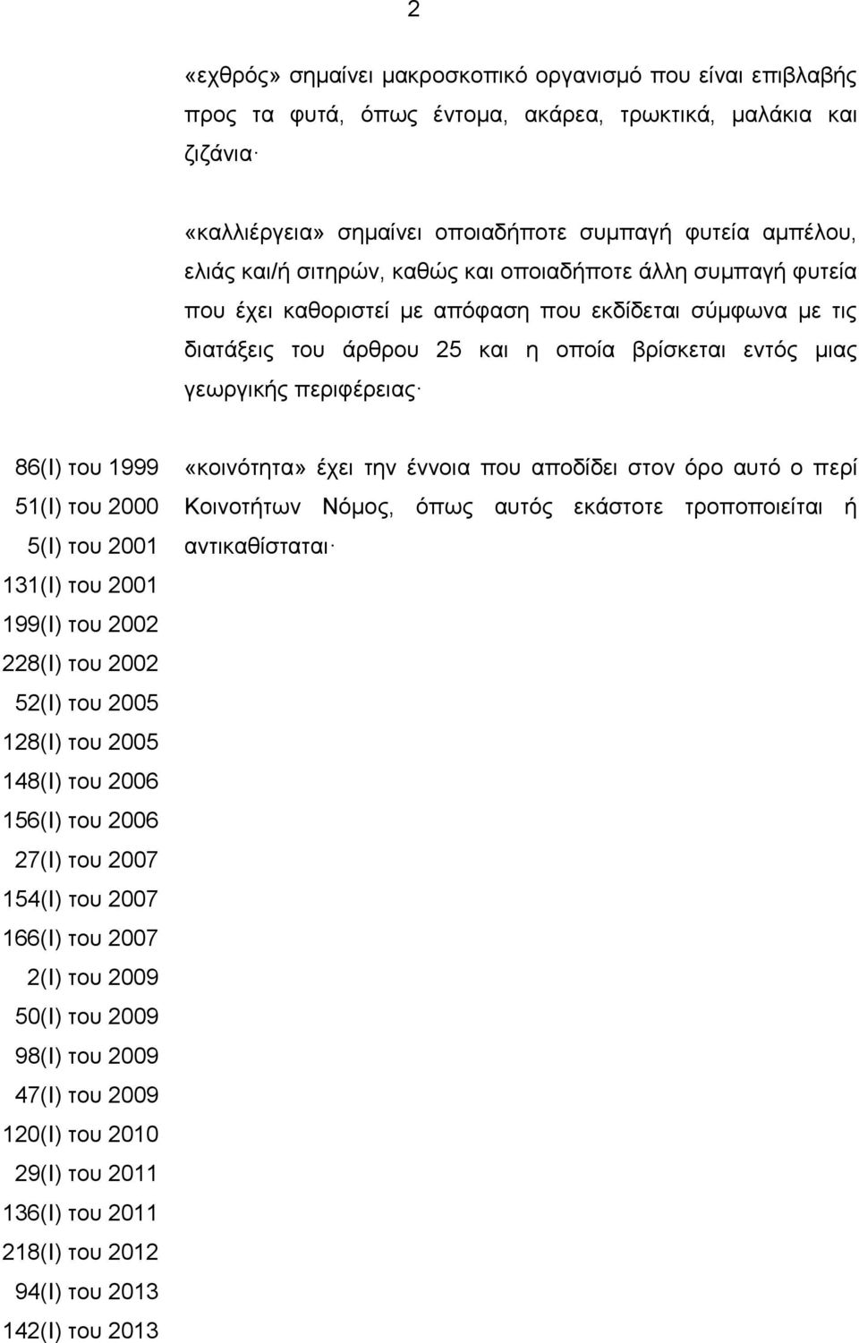 1999 51(Ι) του 2000 5(Ι) του 2001 131(Ι) του 2001 199(Ι) του 2002 228(Ι) του 2002 52(Ι) του 2005 128(Ι) του 2005 148(Ι) του 2006 156(Ι) του 2006 27(Ι) του 2007 154(Ι) του 2007 166(Ι) του 2007 2(Ι)