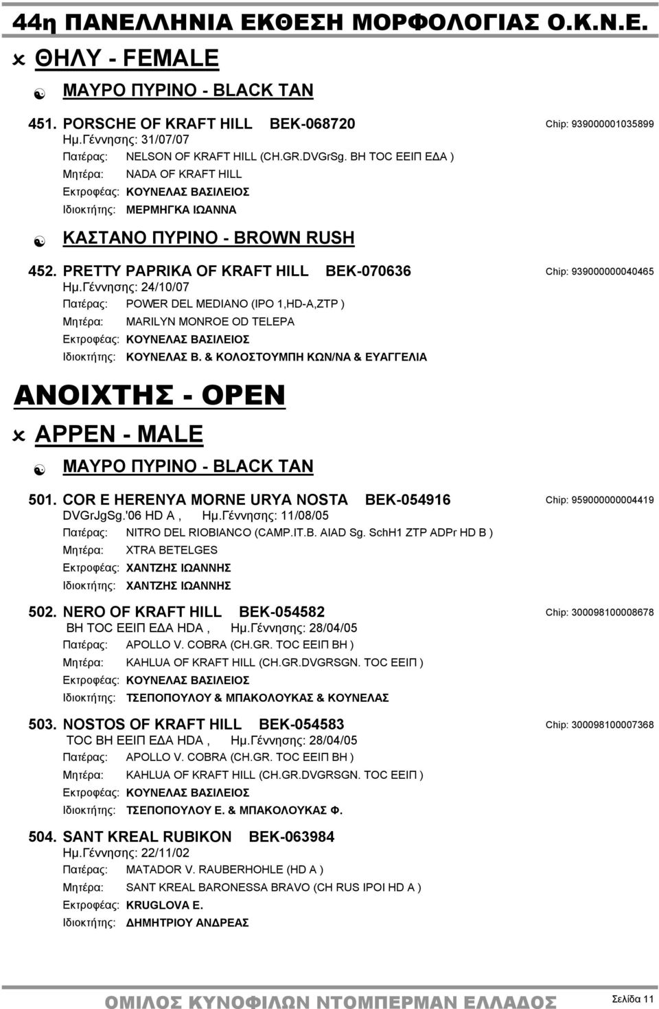 Γέννησης: 24/10/07 Πατέρας: POWER DEL MEDIANO (IPO 1,HD-A,ZTP ) Μητέρα: MARILYN MONROE OD TELEPA Ιδιοκτήτης: ΚΟΥΝΕΛΑΣ Β.