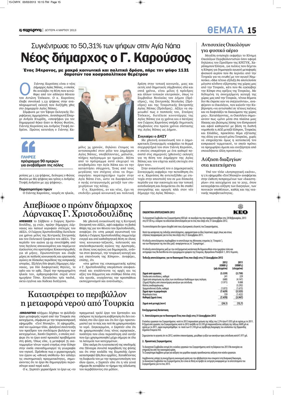 νέος Δήμαρχος Αγίας Νάπας, ο οποίος θα αναλάβει τη θέση που κενώθηκε από τον αδόκητο θάνατο του Αντώνη Τσόκκου. Ο κ. Καρούσος έλαβε συνολικά 1.