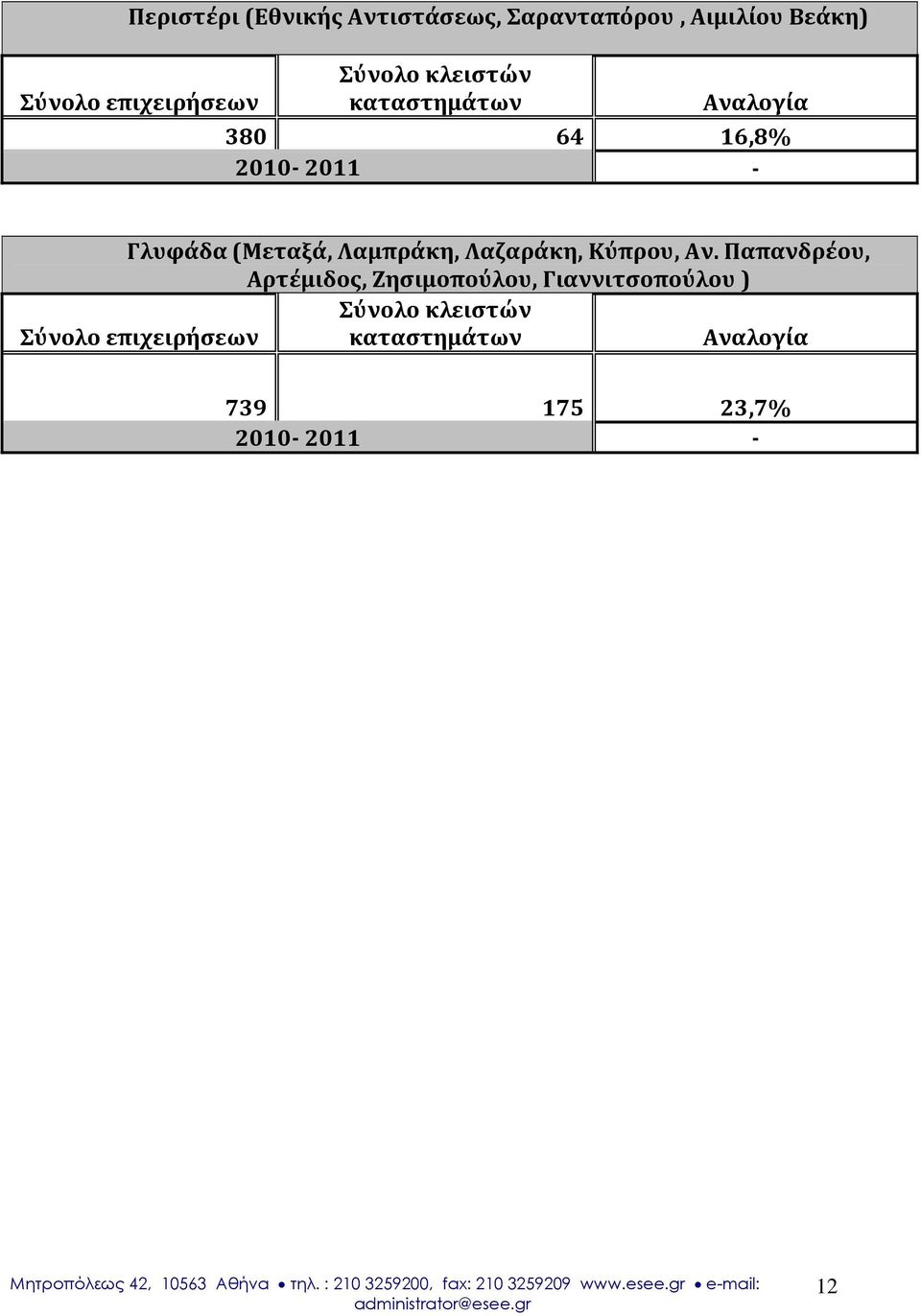 Λαμπράκη, Λαζαράκη, Κύπρου, Αν.