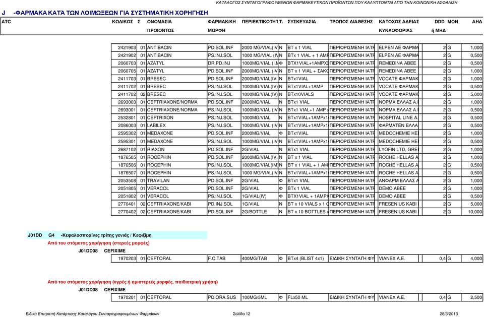 INF 2000 MG/VIAL(IV INF) Ν BT x 1 VIAL ΠΕΡΙΟΡΙΣΜΕΝΗ ΙΑΤΡΣΥΝΤ ELPEN AE ΦΑΡΜΑΚΕΥΤΙΚΗ 2 G 1,000 2421902 01 ANTIBACIN PS.INJ.