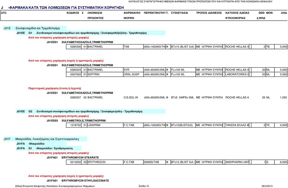 Τριµεθοπρίµη J01EE01 SULFAMETHOXAZOLE,TRIMETHOPRIM 0280306 01 BACTRIMEL TAB (800+160)MG/TAB ΦF0RT BTx10 (BLIST 2x5) ΜΕ ΙΑΤΡΙΚΗ ΣΥΝΤΑΓΗROCHE HELLAS A.