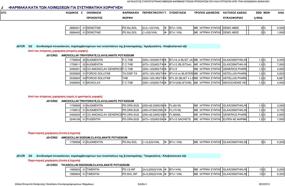 SOL (0,5+1)G/VIAL Φ BTx1 VIAL ΜΕ ΙΑΤΡΙΚΗ ΣΥΝΤΑΓΗDEMO ABEE 2 G 0,500 2898402 01 DEMOTINE PD.INJ.