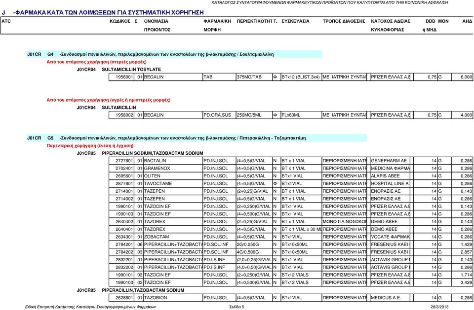 SULTAMICILLIN TOSYLATE 1958001 01 BEGALIN TAB 375MG/TAB Φ BTx12 (BLIST.3x4) ΜΕ ΙΑΤΡΙΚΗ ΣΥΝΤΑΓΗPFIZER ΕΛΛΑΣ Α.