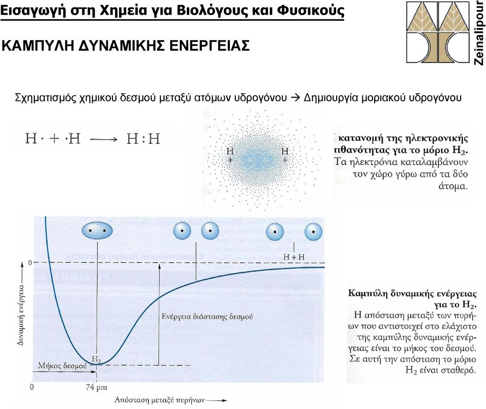 χημικού δεσμού μεταξύ