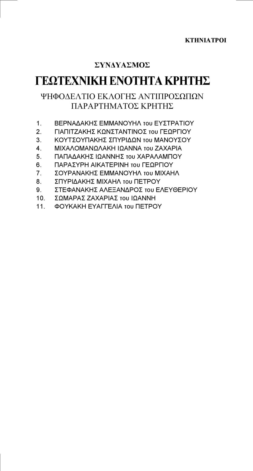 ΠΑΠΑΔΑΚΗΣ ΙΩΑΝΝΗΣ του ΧΑΡΑΛΑΜΠΟΥ 6. ΠΑΡΑΣΥΡΗ ΑΙΚΑΤΕΡΙΝΗ του ΓΕΩΡΓΙΟΥ 7.