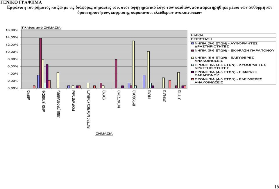Πλήθος από ΖΜΑΗΑ 14,00% 12,00% 10,00% 8,00% 6,00% 4,00% 2,00% ΖΛΗΚΗΑ ΠΔΡΗΣΑΖ ΝΖΠΗA (5-6 ΔΣΩΝ) - ΑΤΘΟΡΜΖΣΔ ΓΡΑΣΖΡΗΟΣΖΣΔ ΝΖΠΗA (5-6 ΔΣΩΝ) - ΔΚΦΡΑΖ ΠΑΡΑΠΟΝΟΤ ΝΖΠΗA