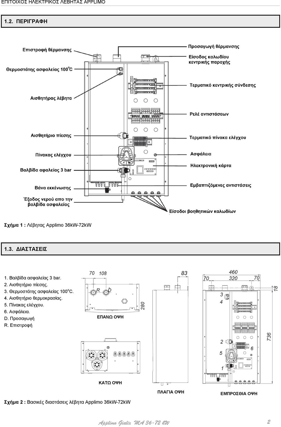 Αισθητήριο θερμοκρασίας. 5. Πίνακας ελέγχου. 6. Ασφάλεια. D. Προσαγωγή R.