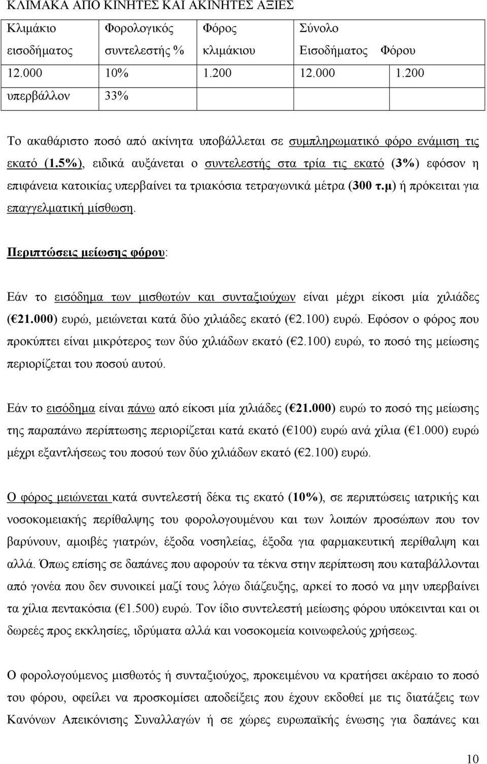 5%), ειδικά αυξάνεται ο συντελεστής στα τρία τις εκατό (3%) εφόσον η επιφάνεια κατοικίας υπερβαίνει τα τριακόσια τετραγωνικά μέτρα (300 τ.μ) ή πρόκειται για επαγγελματική μίσθωση.