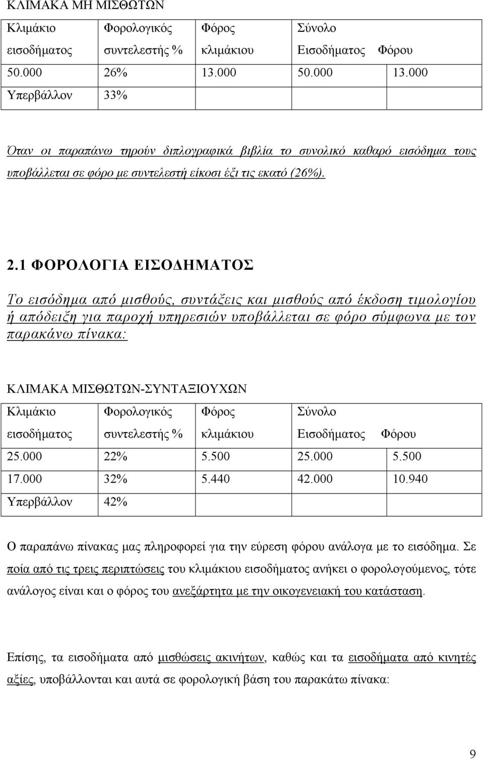 1 ΦΟΡΟΛΟΓΙΑ ΕΙΣΟΔΗΜΑΤΟΣ Το εισόδημα από μισθούς, συντάξεις και μισθούς από έκδοση τιμολογίου ή απόδειξη για παροχή υπηρεσιών υποβάλλεται σε φόρο σύμφωνα με τον παρακάνω πίνακα: ΚΛΙΜΑΚΑ