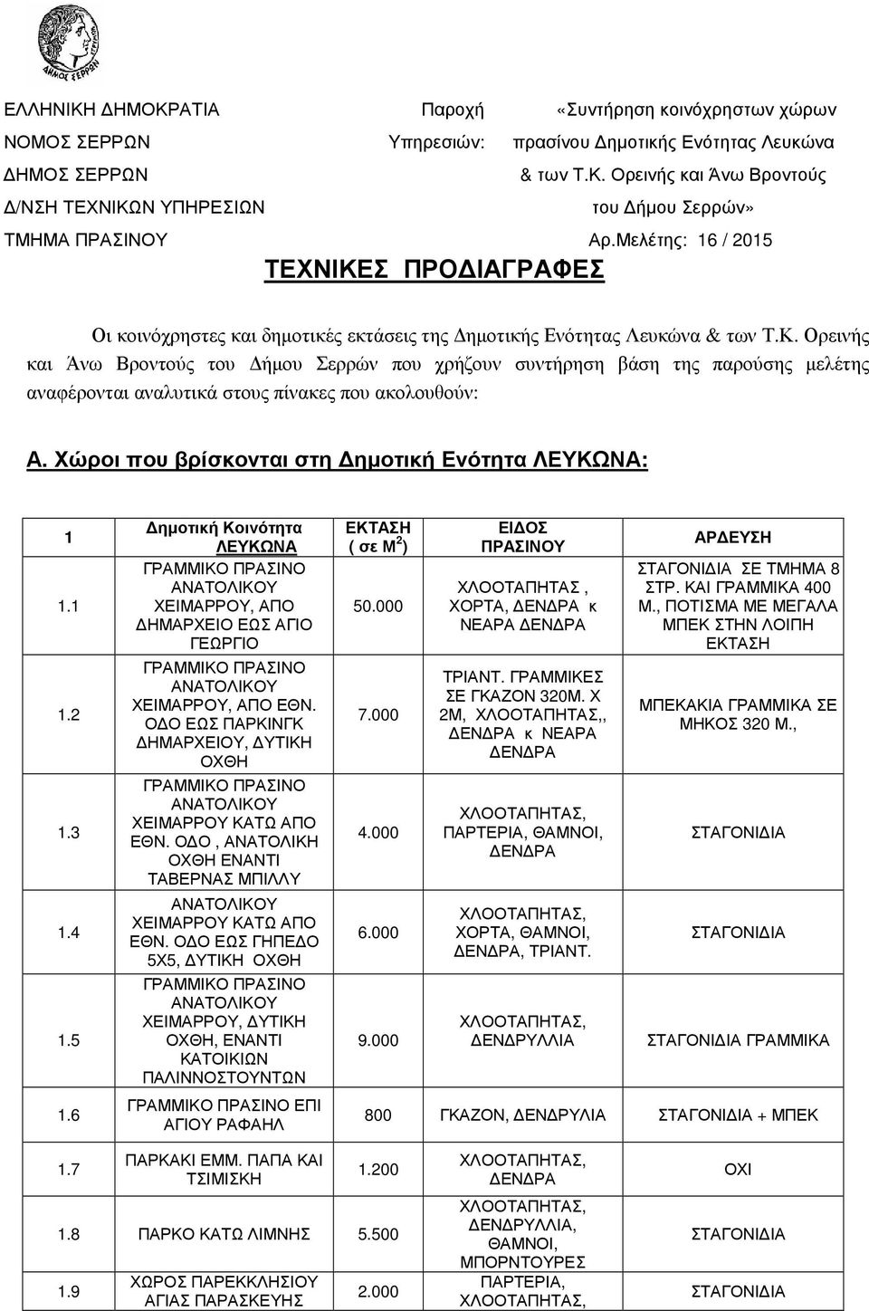 Χώροι που βρίσκονται στη ηµοτική Ενότητα ΛΕΥΚΩΝΑ: 1 1.1 1.2 1.3 1.4 1.5 1.