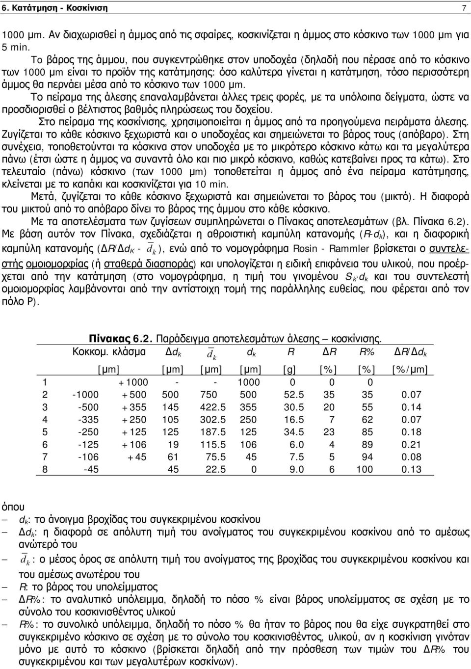 μέσα από το κόσκινο των 1000 μm. Το πείραμα της άλεσης επαναλαμβάνεται άλλες τρεις φορές, με τα υπόλοιπα δείγματα, ώστε να προσδιορισθεί ο βέλτιστος βαθμός πληρώσεως του δοχείου.