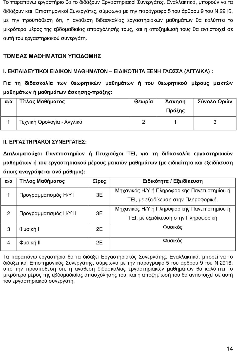 εργαστηριακού συνεργάτη. ΤΟΜΕΑΣ ΜΑΘΗΜΑΤΩΝ ΥΠΟ ΟΜΗΣ Ι.