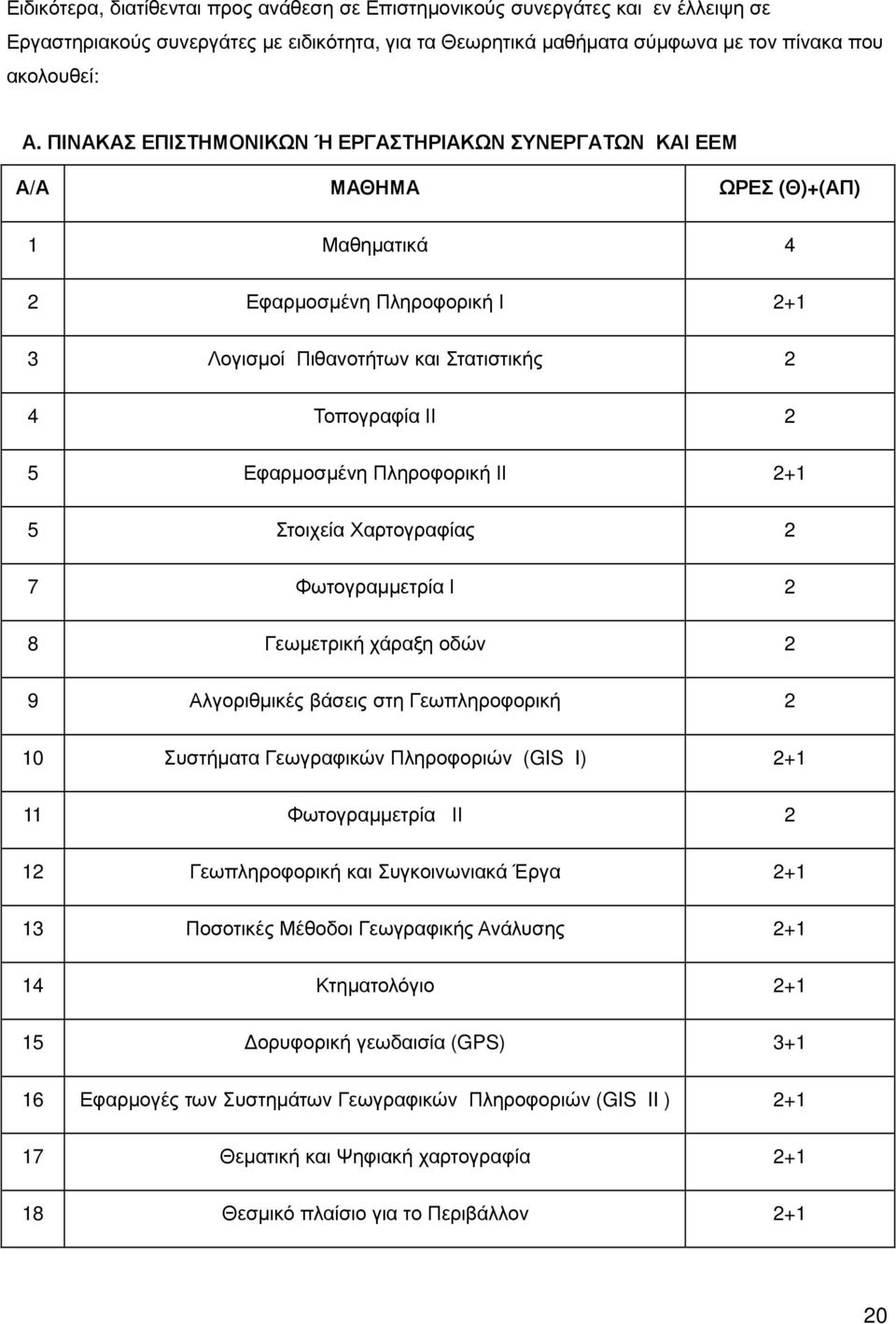 Πληροφορική ΙΙ +1 5 Στοιχεία Χαρτογραφίας 7 Φωτογραµµετρία Ι 8 Γεωµετρική χάραξη οδών 9 Αλγοριθµικές βάσεις στη Γεωπληροφορική 10 Συστήµατα Γεωγραφικών Πληροφοριών (GIS I) +1 11 Φωτογραµµετρία ΙΙ 1