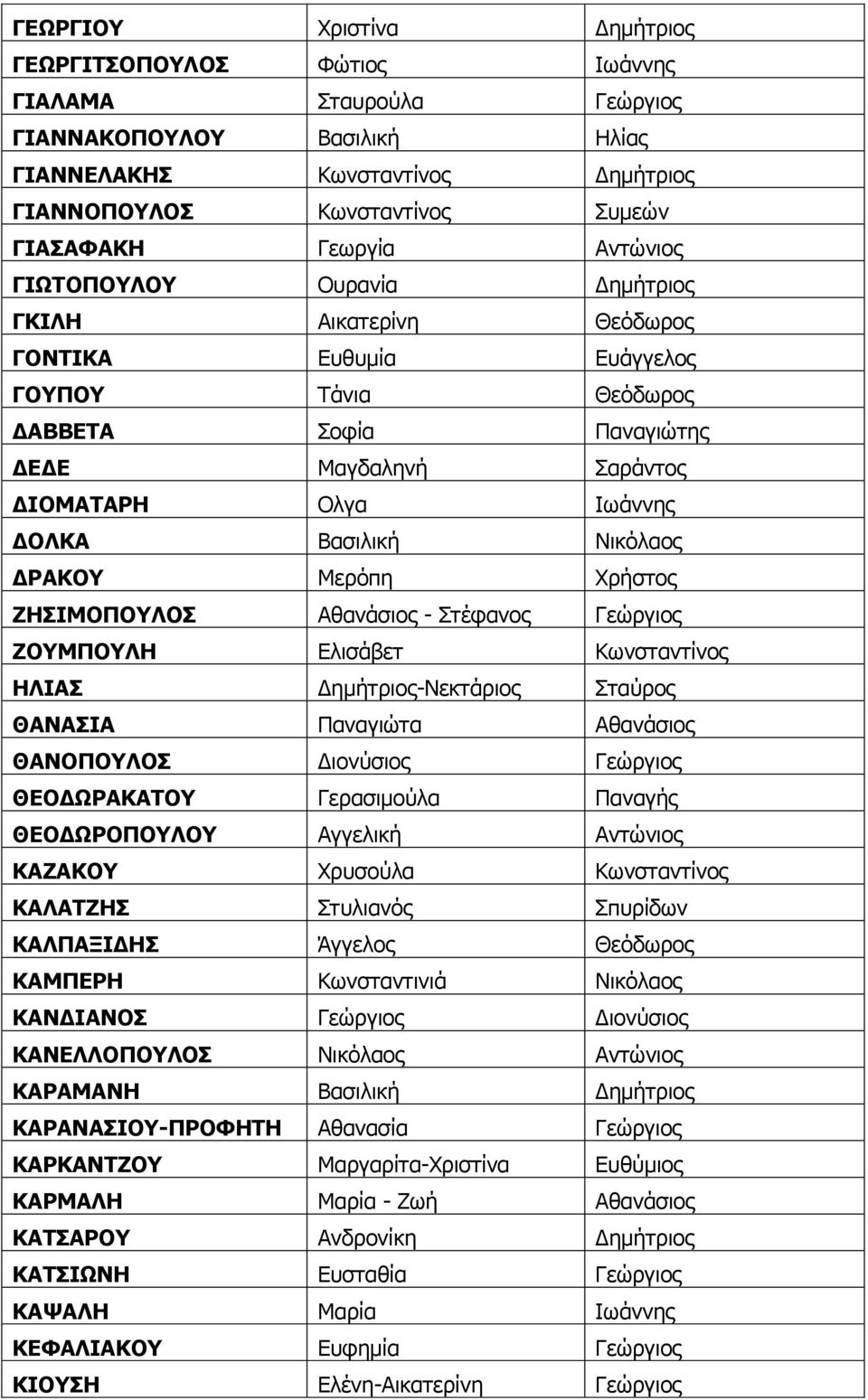 Ληθόιανο ΓΟΑΘΝ Κεξόπε Χξήζηνο ΕΖΠΗΚΝΞΝΙΝΠ Αζαλάζηνο - ηέθαλνο Γεώξγηνο ΕΝΚΞΝΙΖ Διηζάβεη Θωλζηαληίλνο ΖΙΗΑΠ Γεκήηξηνο-Λεθηάξηνο ηαύξνο ΘΑΛΑΠΗΑ Παλαγηώηα Αζαλάζηνο ΘΑΛΝΞΝΙΝΠ Γηνλύζηνο Γεώξγηνο