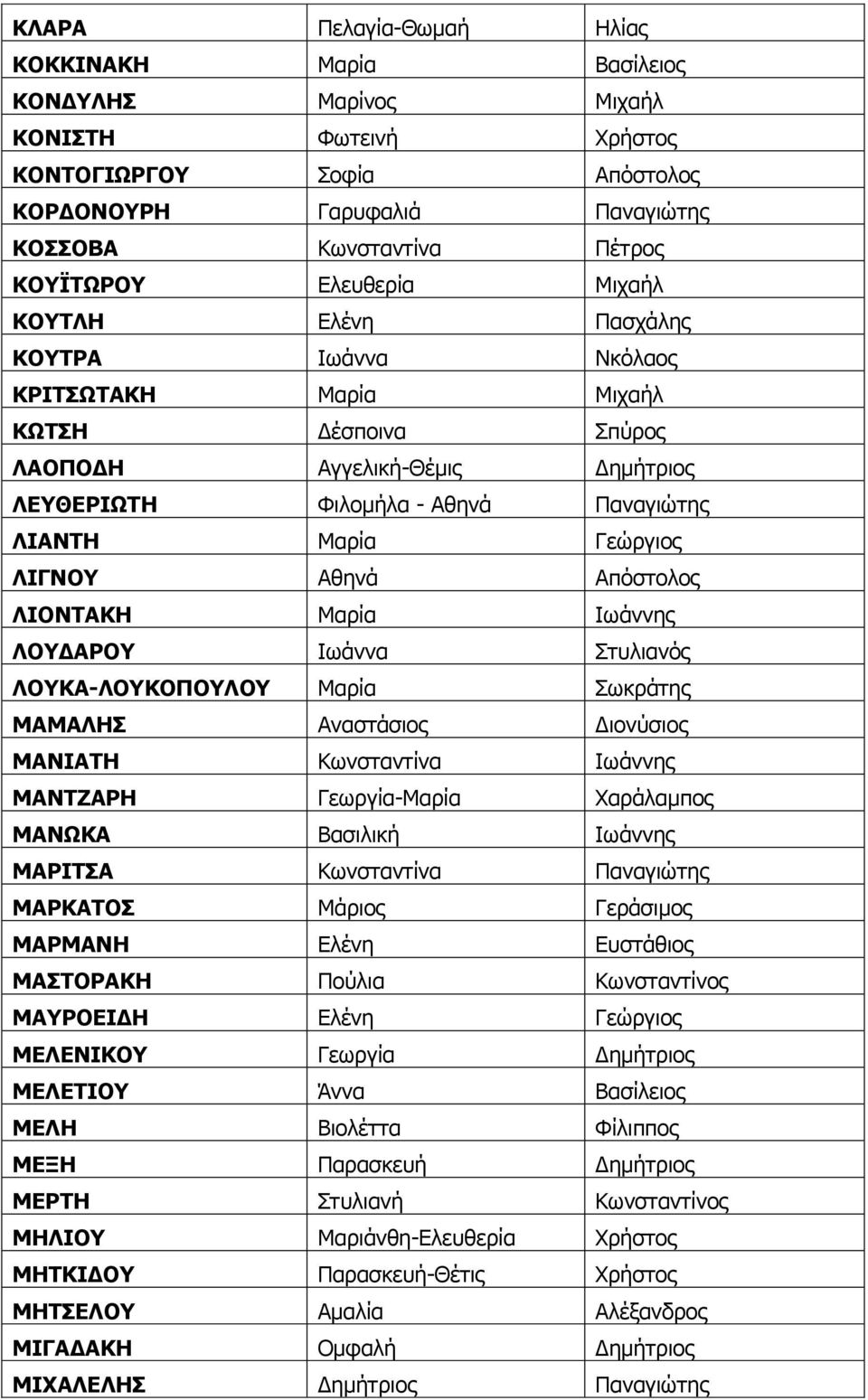 ΙΗΓΛΝ Αζελά Απόζηνινο ΙΗΝΛΡΑΘΖ Καξία Ηωάλλεο ΙΝΓΑΟΝ Ηωάλλα ηπιηαλόο ΙΝΘΑ-ΙΝΘΝΞΝΙΝ Καξία ωθξάηεο ΚΑΚΑΙΖΠ Αλαζηάζηνο Γηνλύζηνο ΚΑΛΗΑΡΖ Θωλζηαληίλα Ηωάλλεο ΚΑΛΡΕΑΟΖ Γεωξγία-Καξία Χαξάιακπνο ΚΑΛΥΘΑ