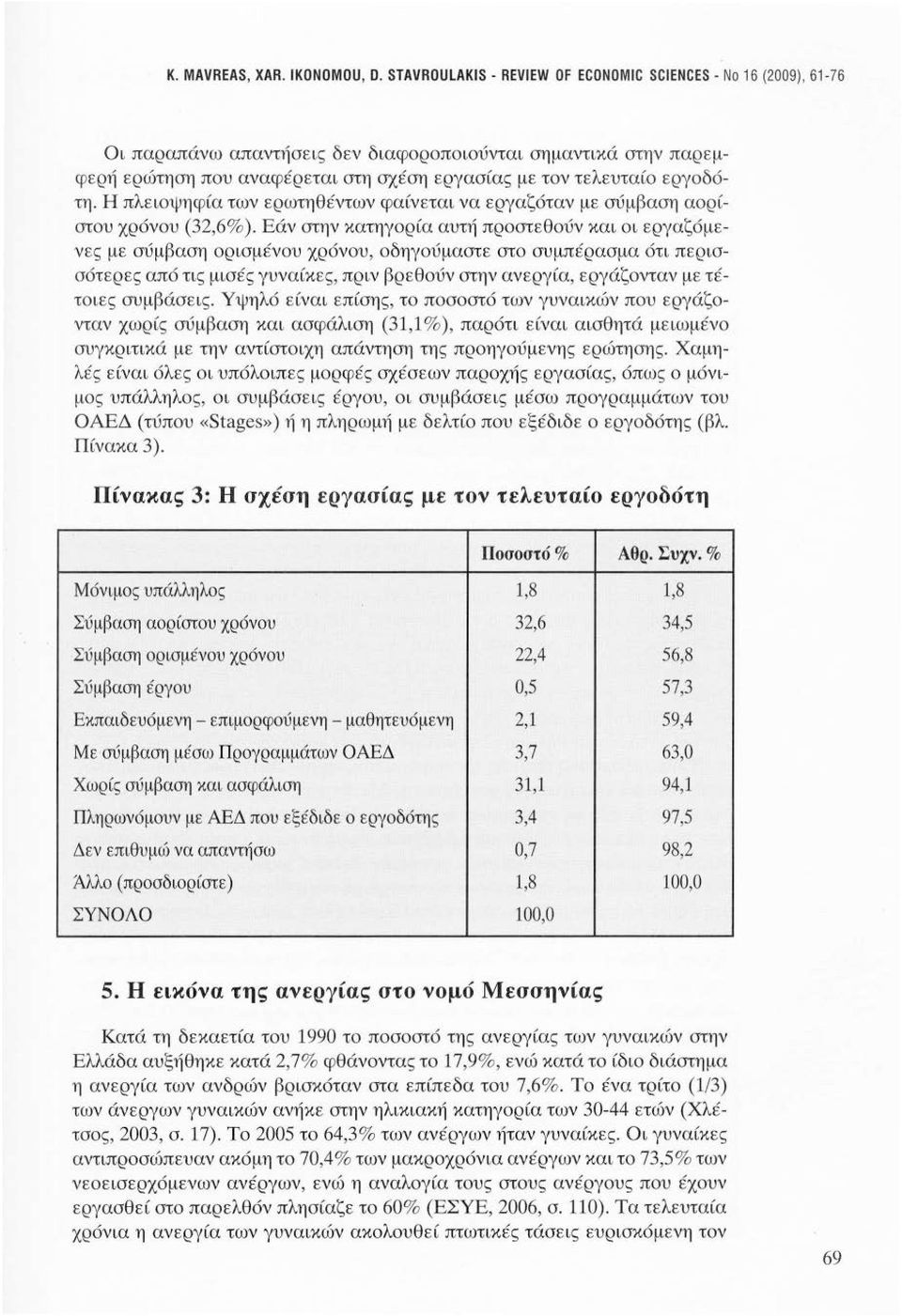 εργοδότη. Η πλειοψηφία των ερωτηθέντων φαίνεται να εργαζόταν με σύμβαση αορίστου χρόνου (32,6% ).