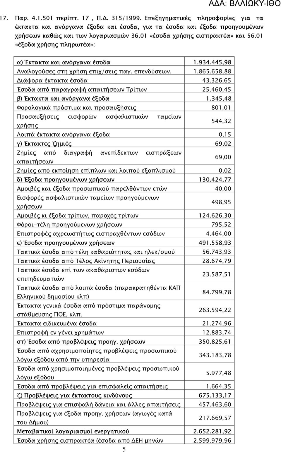 326,65 Έσοδα από παραγραφή απαιτήσεων Τρίτων 25.460,45 β) Έκτακτα και ανόργανα έξοδα 1.