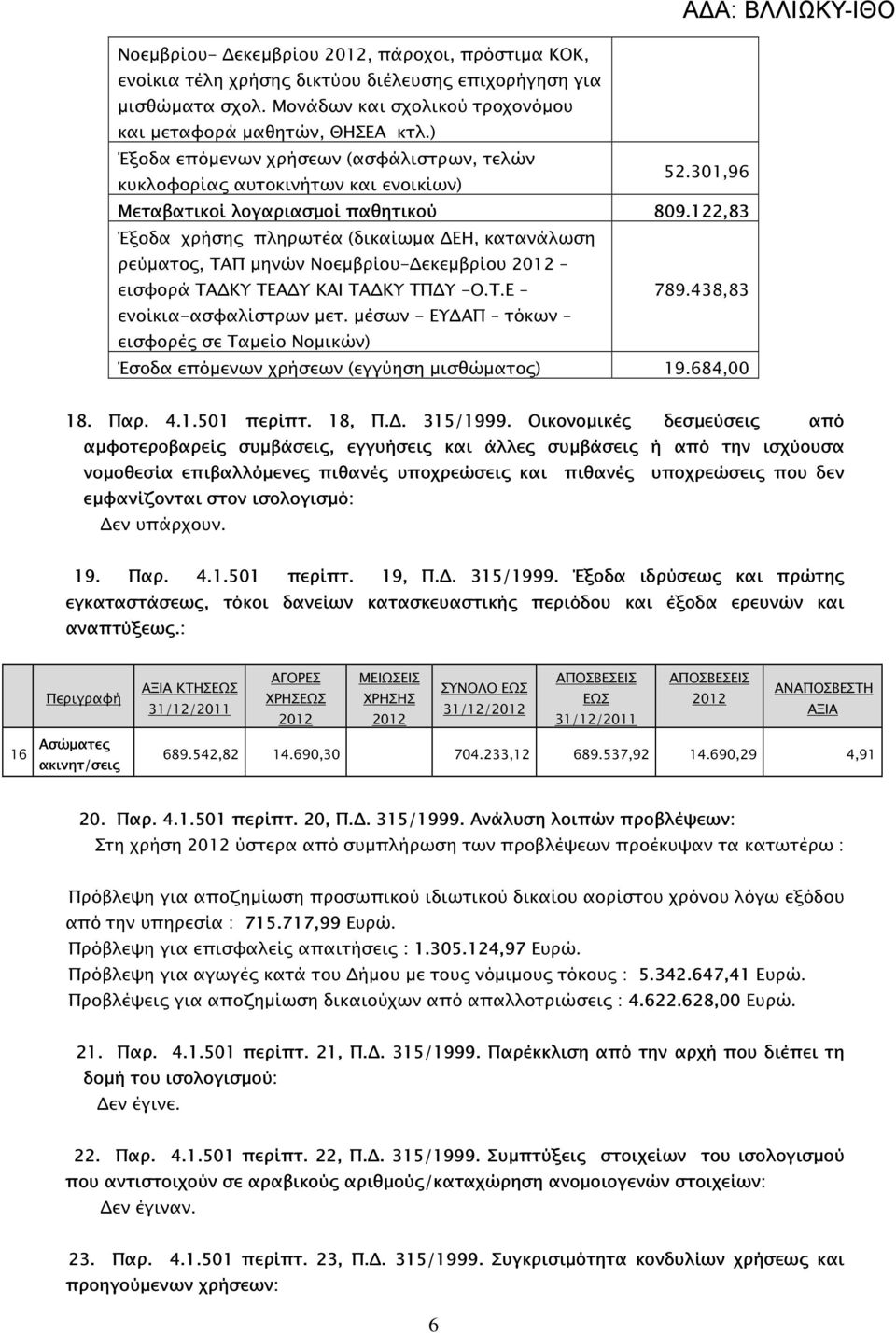 122,83 Έξοδα χρήση πληρωτέα (δικαίωµα ΕΗ, κατανάλωση ρεύµατο, ΤΑΠ µηνών Νοεµβρίου- εκεµβρίου 2012 εισφορά ΤΑ ΚΥ ΤΕΑ Υ ΚΑΙ ΤΑ ΚΥ ΤΠ Υ -Ο.Τ.Ε 789.438,83 ενοίκια-ασφαλίστρων µετ.